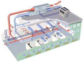 Scale of air conditioning system in building installations